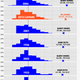 Illustration for article titled Is Wladimir Balentien Having The Most Dominant Baseball Season Ever?